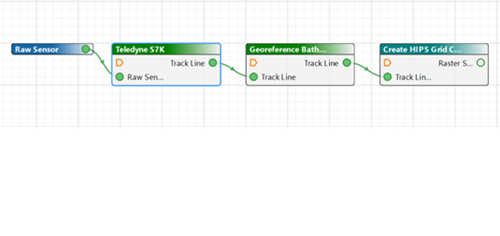 Process Designer